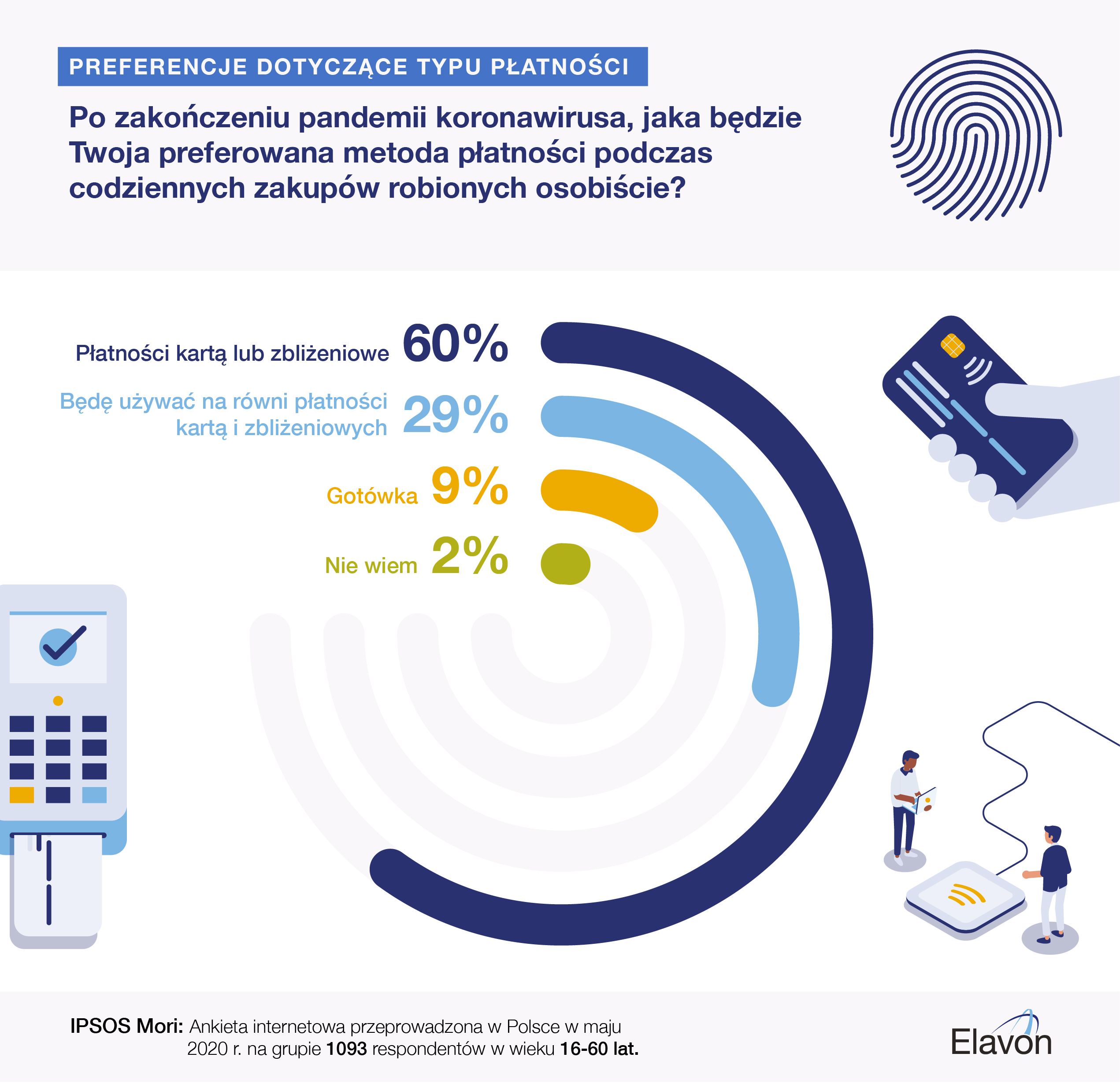 Elavon_Ipsos Survey_V02_Polish_HP Elavon Ipsos Mori UK payment methods